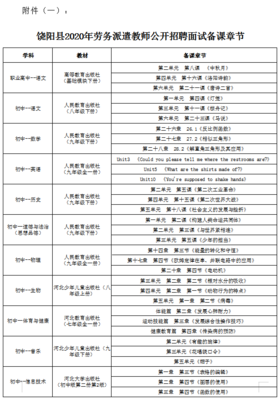 2020河北衡水饶阳县招聘劳务派遣教师面试公告