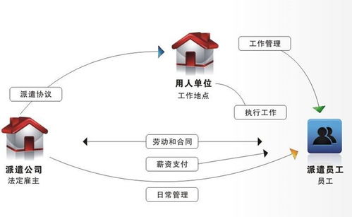 市北劳务派遣费用