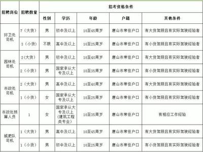 唐山住建局、公安分局、衡水武邑中学招人啦!有你感兴趣的不? - 今日头条(TouTiao.org)