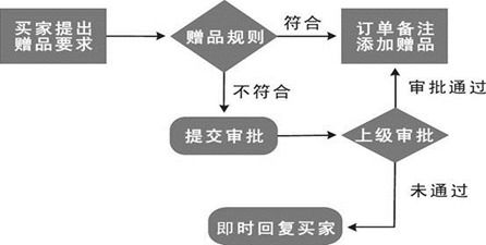 流程图 结构图 习题 试题 练习题 测试题及答案 高中语文 组卷网