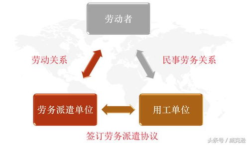 劳务派遣有风险,企业用工需谨慎