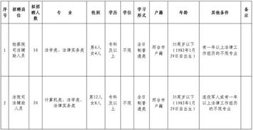 邢台市桥东区公开招聘检察院 法院劳务派遣人员30名